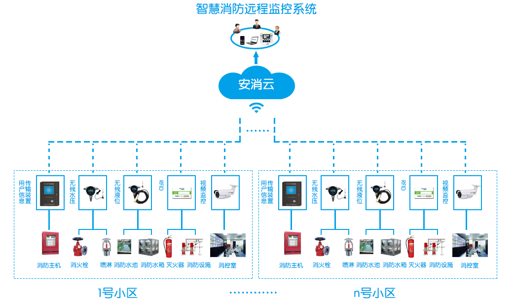 現(xiàn)在工業(yè)園區(qū)用的智慧消防主要是哪些品牌的?