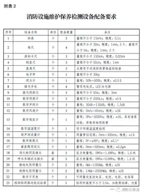 消防技術(shù)服務(wù)機(jī)構(gòu)新規(guī)落地 從業(yè)條件升級(jí)，儀器儀表修理的“匠心”再成焦點(diǎn)