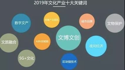 破圈的文創(chuàng)節(jié)與移動博物館 數(shù)字文化創(chuàng)意軟件如何重塑文博產(chǎn)業(yè)新生態(tài)