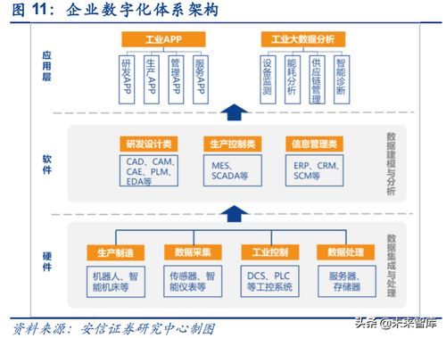 工業互聯網深度報告 智能制造、數字化與軟件自主驅動數字文化創意軟件開發新浪潮